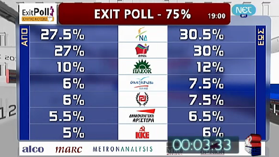 Πλήρης επιβεβαίωση του tromaktiko για άλλη μια φορά - Δείτε την ΕΚΤΙΜΗΣΗ ΨΗΦΟΥ που δώσαμε εχτές! - Φωτογραφία 3