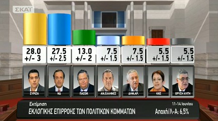 Πλήρης επιβεβαίωση του tromaktiko για άλλη μια φορά - Δείτε την ΕΚΤΙΜΗΣΗ ΨΗΦΟΥ που δώσαμε εχτές! - Φωτογραφία 4