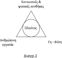 Ο Μαρξ και η απάτη του μαρξισμού - Φωτογραφία 3