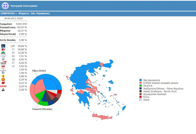 Τα τελικά αποτελέσματα των εκλογών!..Δείτε πόσους ψήφους πήραν τα κόμματα που έμειναν εκτός βουλής!! - Φωτογραφία 2