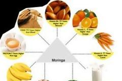 Η χαμηλή τιμή του ασβεστίου του ορού (υπασβεστιαιμία) σε τι μπορεί οφείλεται και πώς αντιμετωπίζεται;