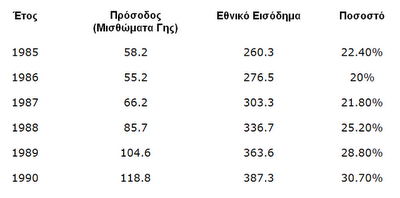 Αρχές Διακυβέρνησης: 19. Αντιρρήσεις για τη Γεωφορολόγηση αντικρούονται - Φωτογραφία 2