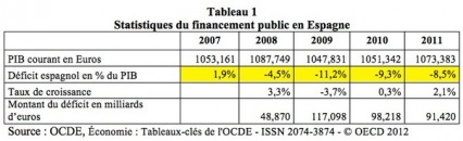 Ευρωπαϊκή κρίση: Μετά την Ισπανία έρχεται η σειρά της Ιταλίας – Jacques Sapir - Φωτογραφία 2