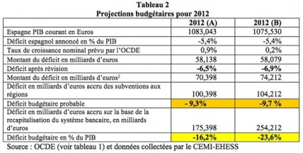 Ευρωπαϊκή κρίση: Μετά την Ισπανία έρχεται η σειρά της Ιταλίας – Jacques Sapir - Φωτογραφία 3