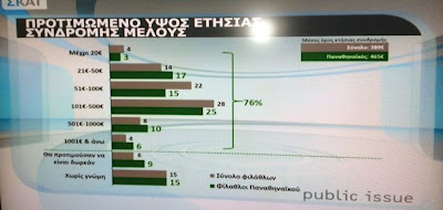 Αυτοί είναι οι οπαδοί στην Ελλάδα - Φωτογραφία 2