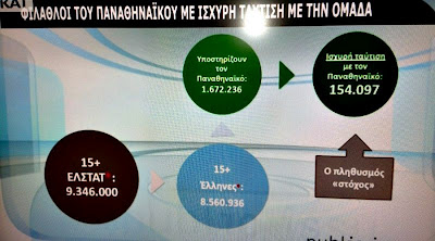 Αυτοί είναι οι οπαδοί στην Ελλάδα - Φωτογραφία 4