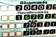 Αυτοί είναι οι οπαδοί στην Ελλάδα