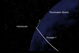 Το διαστημόπλοιο Voyager 1, σύντομα εγκαταλείπει το ηλιακό μας σύστημα! - Φωτογραφία 1