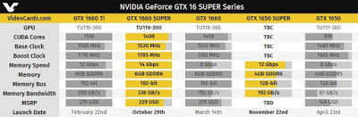 NVIDIA GTX 1650 Super στις 22 Νοεμβρίου - Φωτογραφία 1