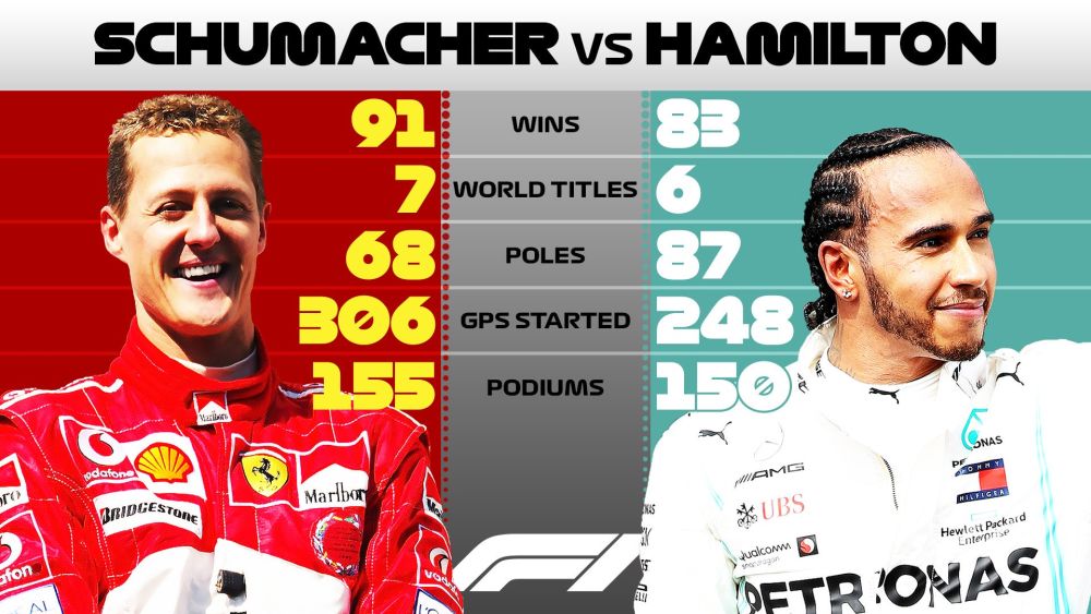Hamilton vs Schumacher - Φωτογραφία 2