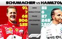 Hamilton vs Schumacher - Φωτογραφία 2