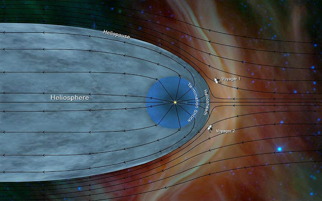 Το «Voyager 2» της NASA εισήλθε στο μεσοαστρικό Διάστημα - Φωτογραφία 1