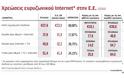 Αργό και πανάκριβο το σταθερό Internet στην Ελλάδα - Φωτογραφία 2