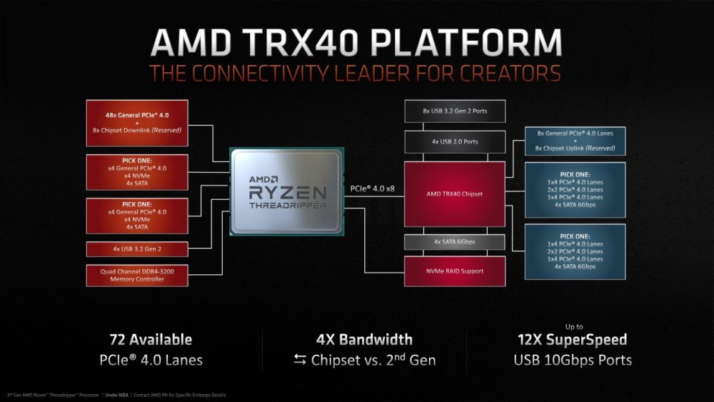 ΦΡΕΣΚΟΥΣ Ryzen Threadripper 3ης γενιάς ανακοίνωσε η AMD - Φωτογραφία 1