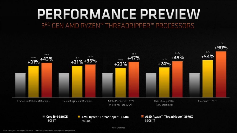 ΦΡΕΣΚΟΥΣ Ryzen Threadripper 3ης γενιάς ανακοίνωσε η AMD - Φωτογραφία 5