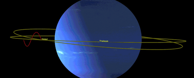 Βίντεο: Ο «χορός της αποφυγής» δύο δορυφόρων του Ποσειδώνα - Φωτογραφία 1