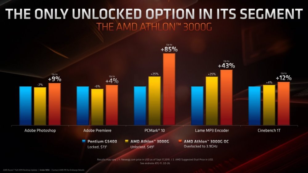 Η AMD λανσάρει και τον entry level Athlon 3000G - Φωτογραφία 4