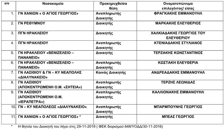 Αυτός είναι ο νέος Διοικητής του Γενικού Νοσοκομείου Ρόδου - Φωτογραφία 8