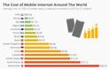Οι χρεώσεις ίντερνετ για κινητά στον κόσμο - Ακριβή η Ελλάδα - Φωτογραφία 2