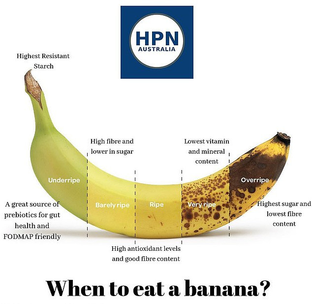 Μια διαιτολόγος εξηγεί γιατί είναι καλό να τρως τη... μπανανόφλουδα! - Φωτογραφία 2
