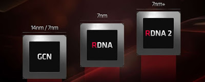 H δυναμική RDNA 2 αρχιτεκτονική της AMD - Φωτογραφία 1