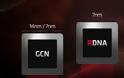 H δυναμική RDNA 2 αρχιτεκτονική της AMD