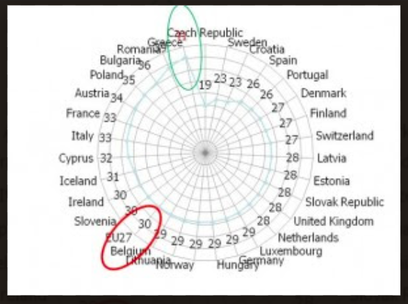 Τρίτη από το τέλος η Ελλάδα στην Πρωτοβάθμια Φροντίδα – Πρώτη στις ενδονοσοκομειακές δαπάνες - Φωτογραφία 3