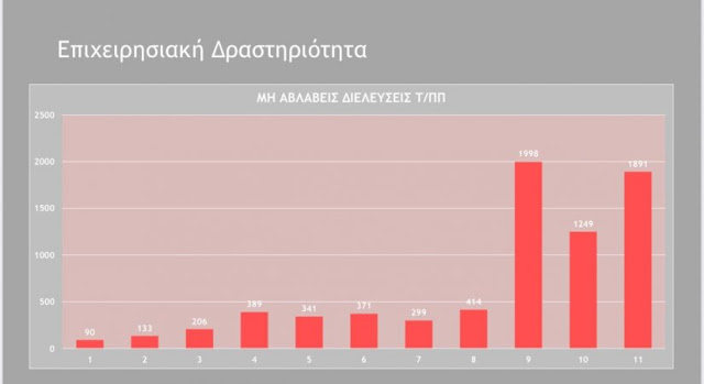 Τουρκική φρενίτιδα παραβιάσεων των Εθνικών Χωρικών Υδάτων: Θα φτάσουν τις 2.000 μέχρι το τέλος του χρόνου! - Φωτογραφία 2