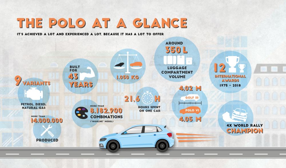 VW Polo: Η ιστορία του γερμανικού μοντέλο - Φωτογραφία 2