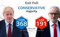 Εκλογές στη Βρετανία: Θρίαμβος για Τζόνσον και Brexit - Φωτογραφία 3
