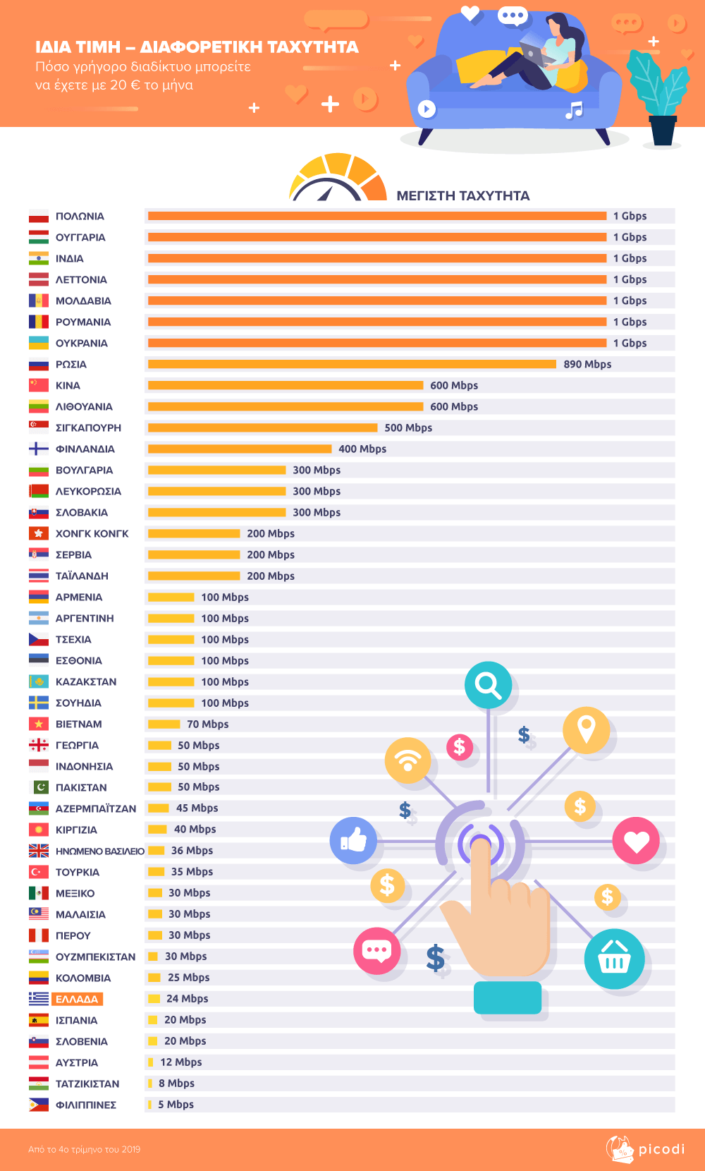 Πόσο κοστίζει το Διαδίκτυο σε όλο τον κόσμο – Η θέση της Ελλάδας - Φωτογραφία 3
