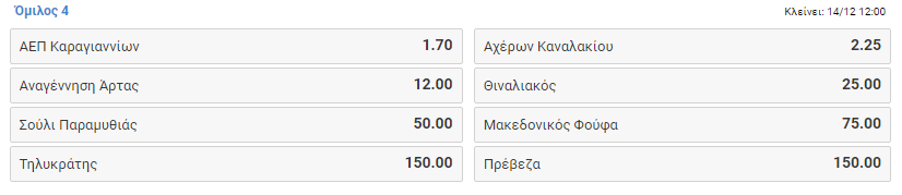 Πρώτο φαβορί… όλης της Γ’ Εθνικής για την άνοδο η Ρόδος! - Φωτογραφία 19