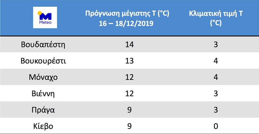 Θερμή «εισβολή» σε όλη την Ευρώπη μέχρι το τέλος της εβδομάδας - Φωτογραφία 4