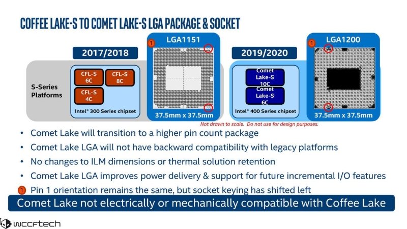 Intel Comet Lake και Z490 Chipset τον Απρίλιο του 2020 - Φωτογραφία 1