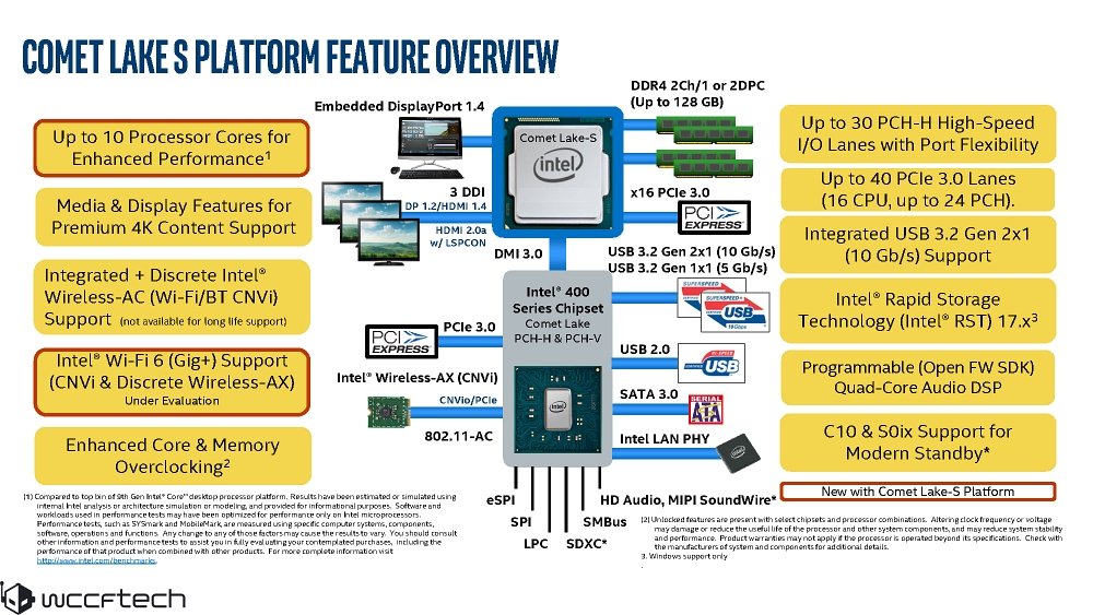 Intel Comet Lake και Z490 Chipset τον Απρίλιο του 2020 - Φωτογραφία 2