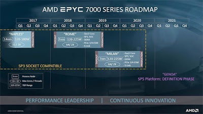 Zen 4 της AMD το 2021 και ηTSMC με την παραγωγή 5nm - Φωτογραφία 1