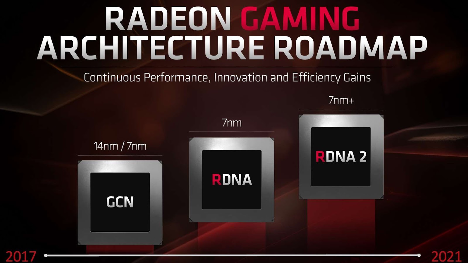 H NEA  αρχιτεκτονική RDNA2 της AMD - Φωτογραφία 1