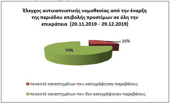 Οι Έλληνες κόβουν το κάπνισμα σε κλειστούς χώρους... - Φωτογραφία 2