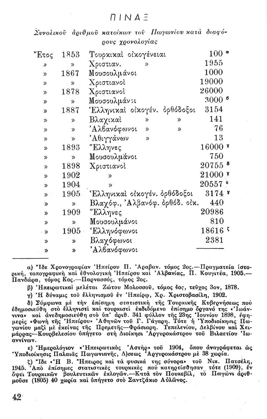 Το ακριτικό Πωγώνι της Ηπείρου και τα χωριά του που βρίσκονται σε αλβανικό έδαφος - Φωτογραφία 6