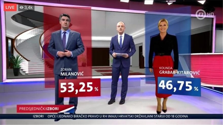 Κροατία: Τα έξιτ πολ δίνουν νικητή τον Σοσιαλδημοκράτη Ζόραν Μιλάνοβιτς - Φωτογραφία 2