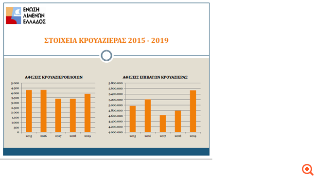 Ούριος άνεμος για την κρουαζιέρα, αναμένεται νέα άνοδος το 2020 - Φωτογραφία 2