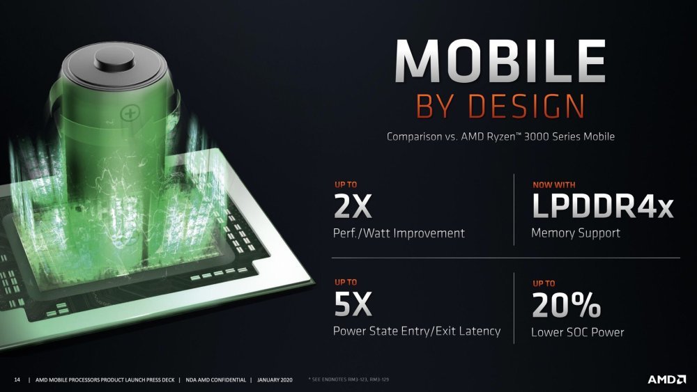 AMD Ryzen 4000 'Renoir' APUs για Notebooks - Φωτογραφία 4