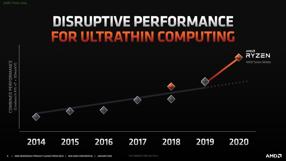 AMD Ryzen 4000 'Renoir' APUs για Notebooks - Φωτογραφία 6