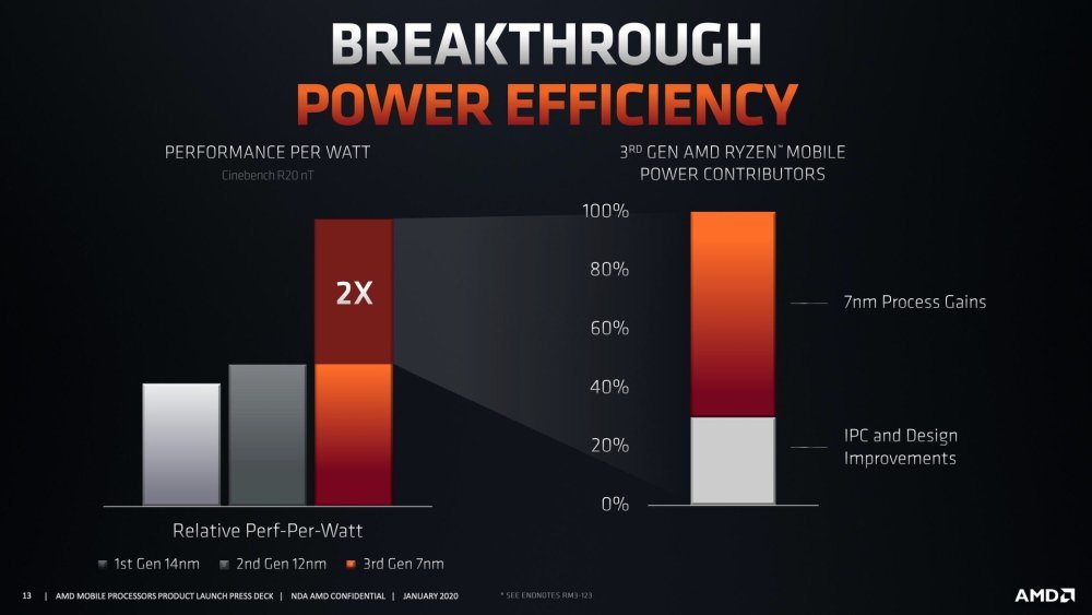 AMD Ryzen 4000 'Renoir' APUs για Notebooks - Φωτογραφία 9