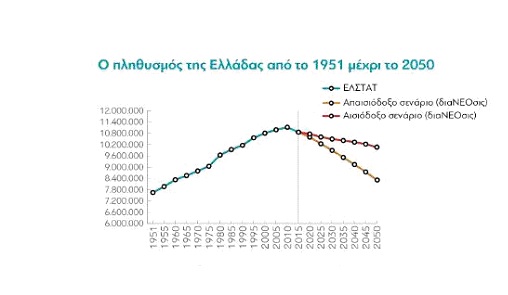 ΤΡΟΜΑΚΤΙΚΑ ΣΤΟΙΧΕΙΑ: Η Ελλάδα πεθαίνει – Τεράστια δημογραφική συρρίκνωση τα επόμενα χρόνια… - Φωτογραφία 2