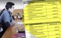 Ο Συνδυασμός «Συμφωνίας Ελπίδας» καταψήφισε το Τεχνικό Πρόγραμμα του Δήμου ΑΚΤΙΟΥ-ΒΟΝΙΤΣΑ για το 2020