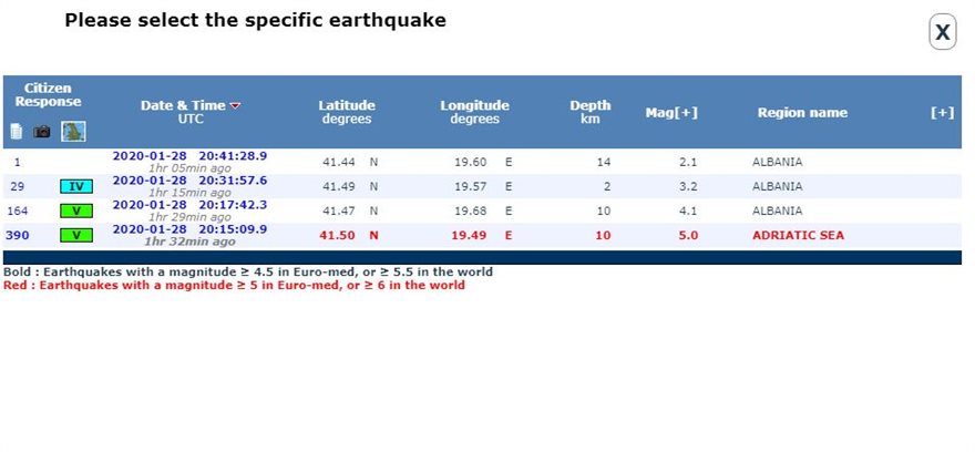 Σεισμός 5,5 Ρίχτερ στην Αλβανία - Φωτογραφία 2