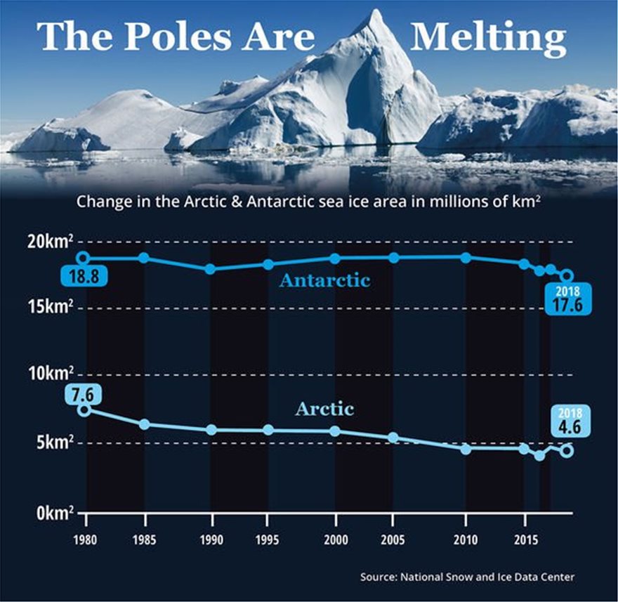 Επιστήμονες υποστηρίζουν: Έρχεται μία «μίνι εποχή των Παγετώνων» - Φωτογραφία 2