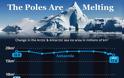 Επιστήμονες υποστηρίζουν: Έρχεται μία «μίνι εποχή των Παγετώνων» - Φωτογραφία 2