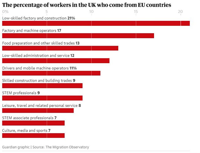 Η Βρετανία κλείνει την πόρτα σε ανειδίκευτους εργάτες και όσους δεν ξέρουν αγγλικά - Φωτογραφία 2